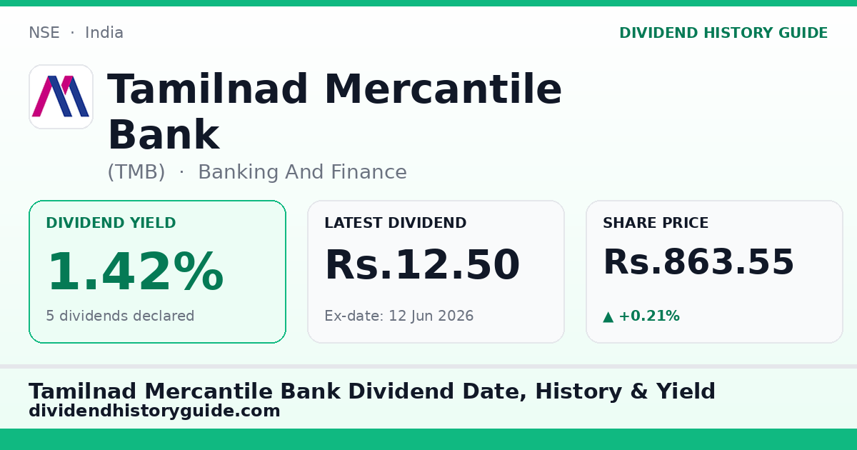 Tamilnad Mercantile Bank (TMB) dividend history — 1.42% yield, 5 dividends declared