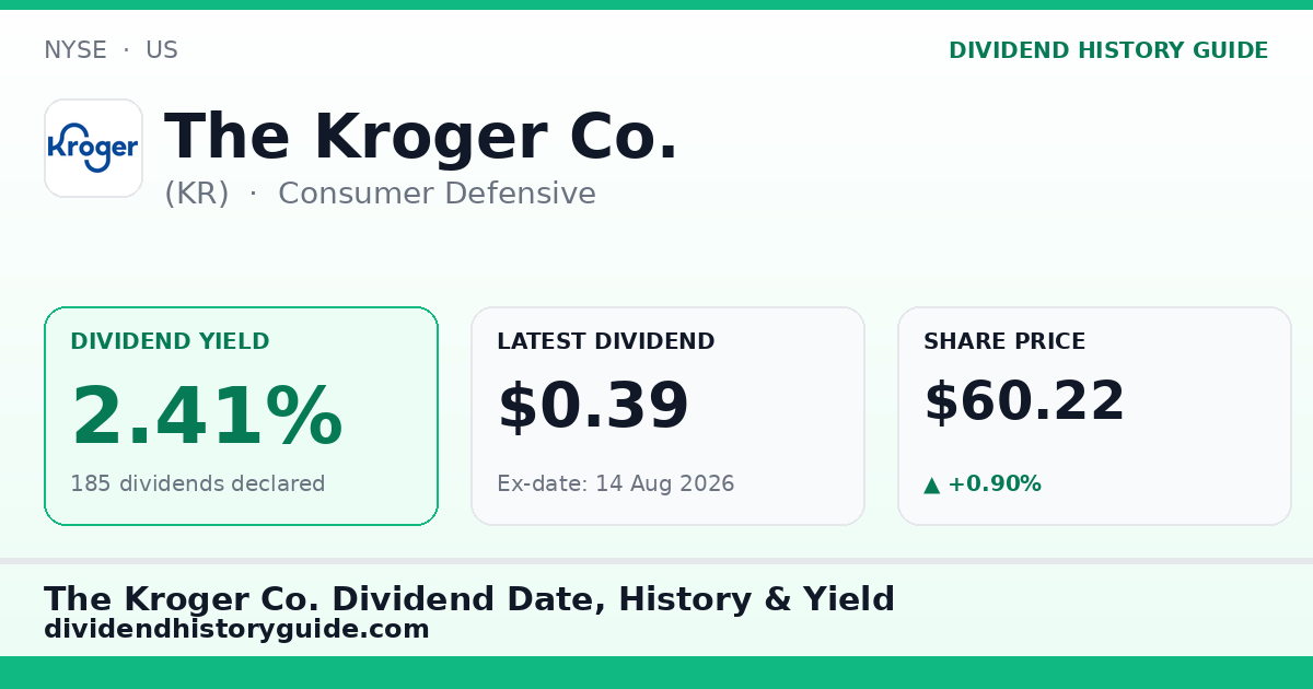 The Kroger Co. (KR) dividend history — 2.41% yield, 185 dividends declared