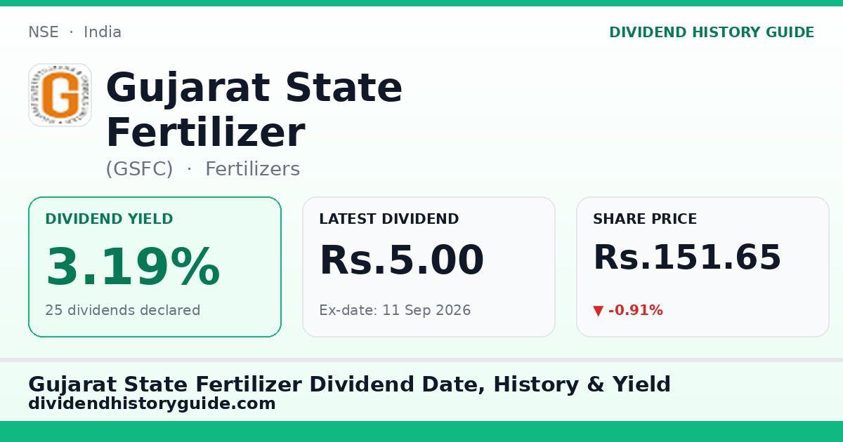 Gujarat State Fertilizer (GSFC) dividend history — 3.19% yield, 25 dividends declared