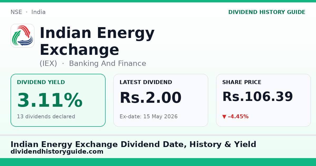 Indian Energy Exchange (IEX) dividend history — 3.11% yield, 13 dividends declared