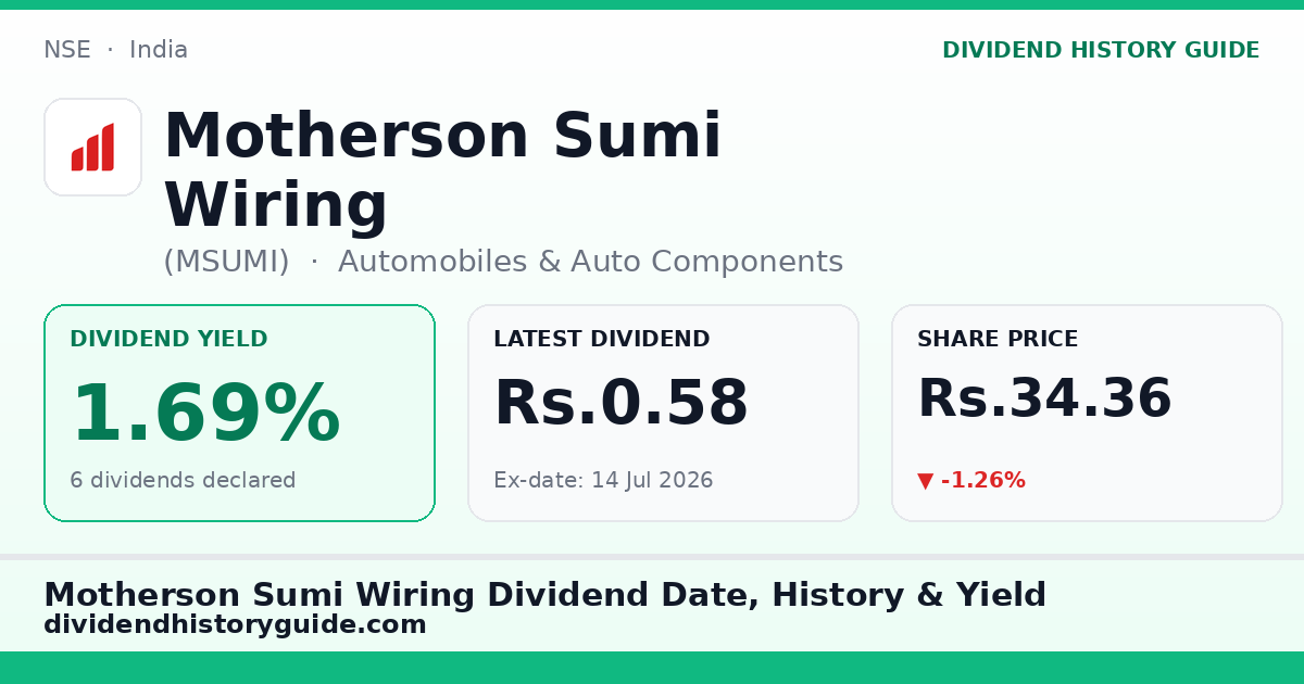 Motherson Sumi Wiring (MSUMI) dividend history — 1.69% yield, 6 dividends declared