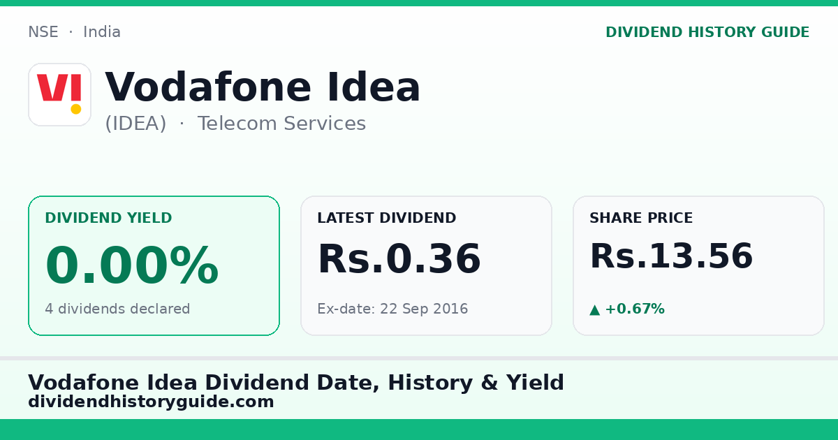 Vodafone Idea (IDEA) dividend history — 0% yield, 4 dividends declared