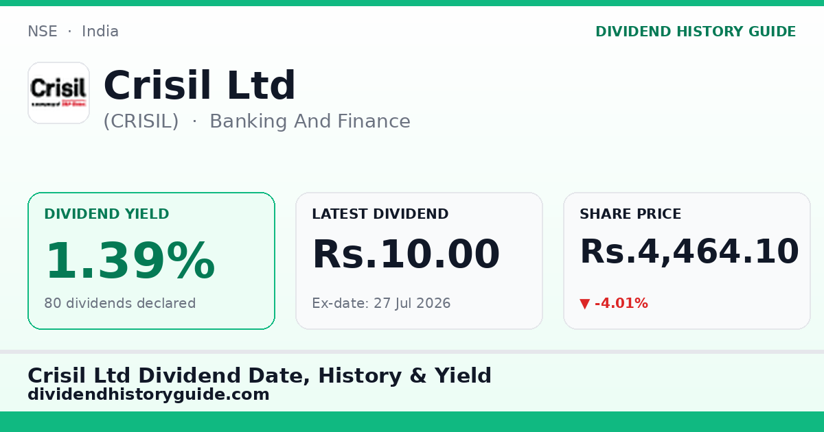 Crisil Ltd (CRISIL) dividend history — 1.39% yield, 80 dividends declared