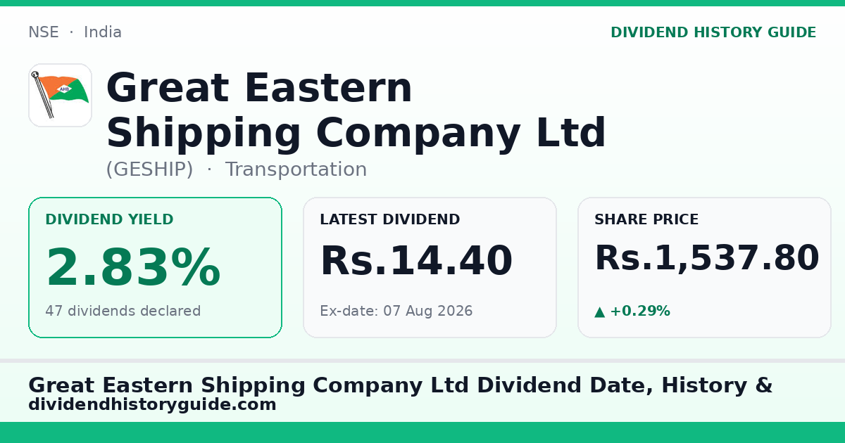 Great Eastern Shipping Company Ltd (GESHIP) dividend history — 2.83% yield, 47 dividends declared