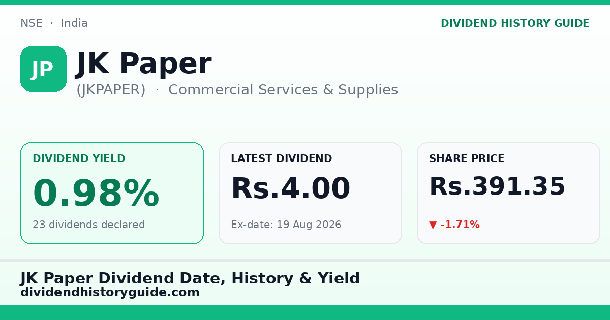 JK Paper (JKPAPER) dividend history — 0.98% yield, 23 dividends declared