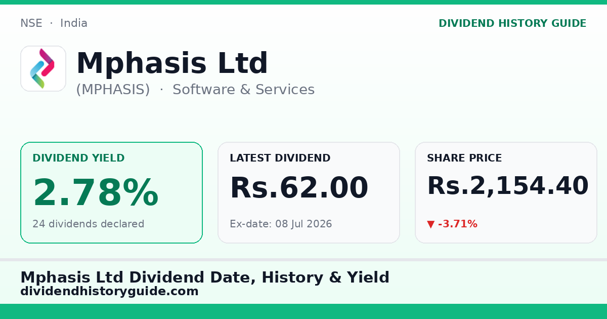 Mphasis Ltd (MPHASIS) dividend history — 2.78% yield, 24 dividends declared