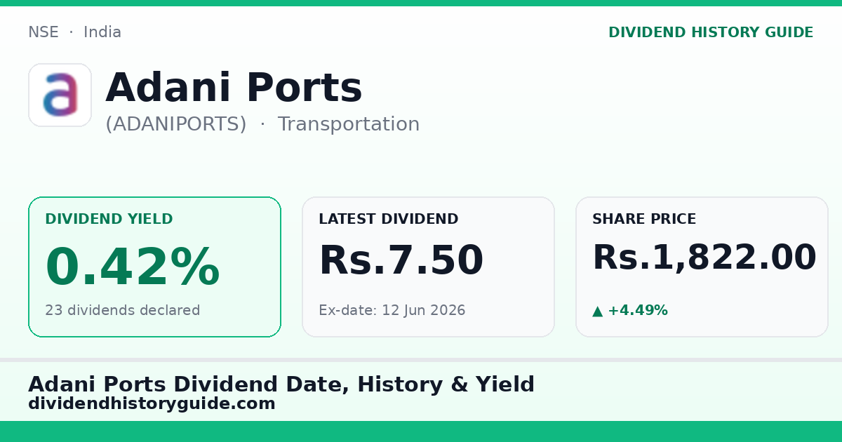 Adani Ports (ADANIPORTS) dividend history — 0.42% yield, 23 dividends declared