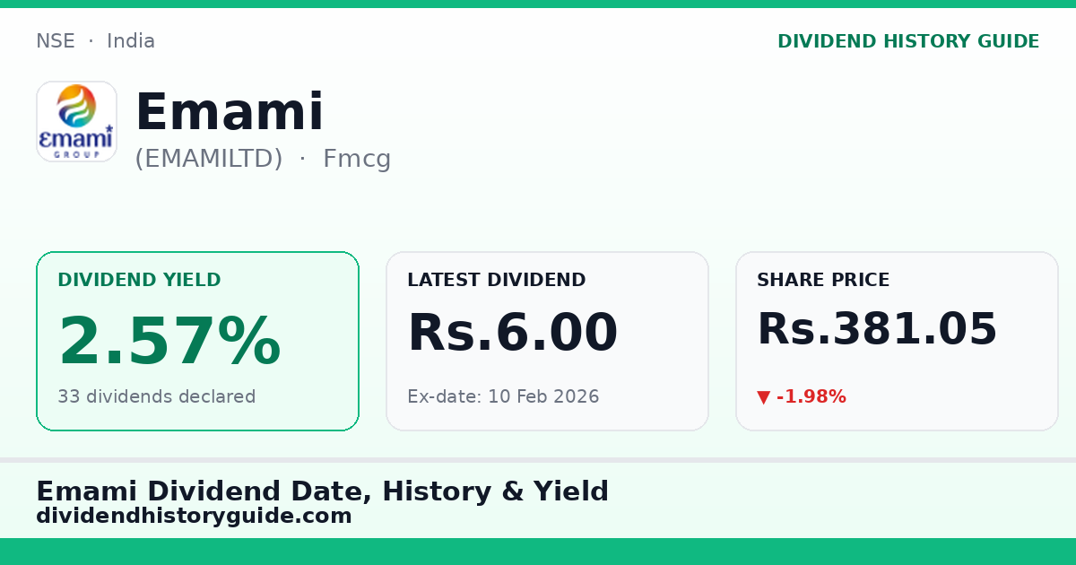 Emami (EMAMILTD) dividend history — 2.57% yield, 33 dividends declared