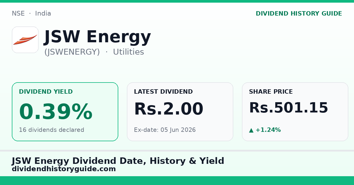 JSW Energy (JSWENERGY) dividend history — 0.39% yield, 16 dividends declared