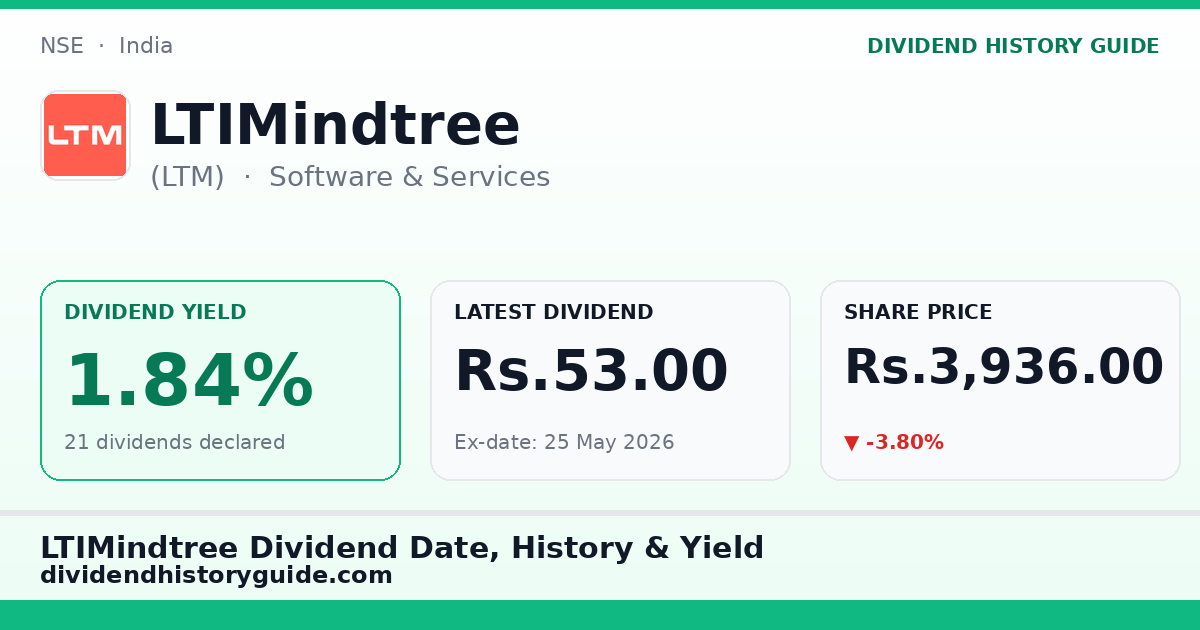 LTIMindtree (LTM) dividend history — 1.84% yield, 21 dividends declared