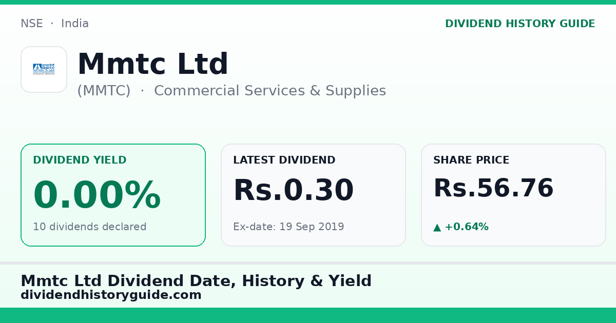 Mmtc Ltd (MMTC) dividend history — 0% yield, 10 dividends declared