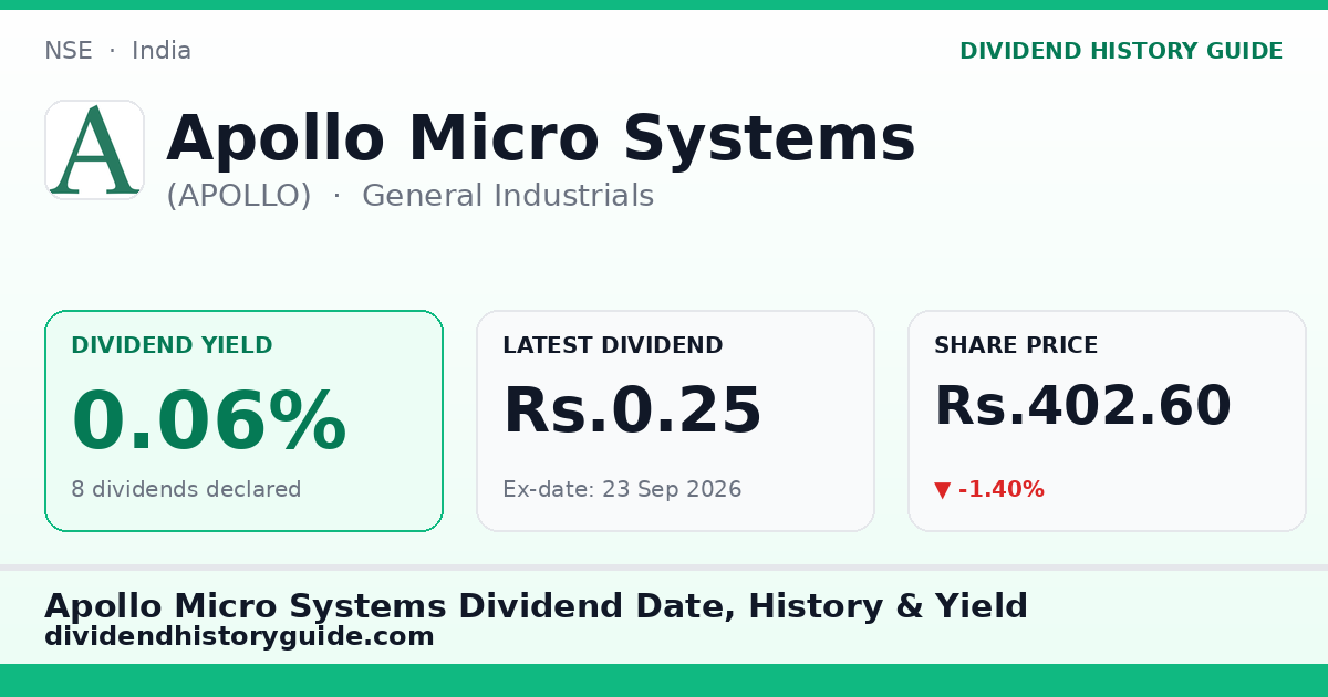 Apollo Micro Systems (APOLLO) dividend history — 0.06% yield, 8 dividends declared