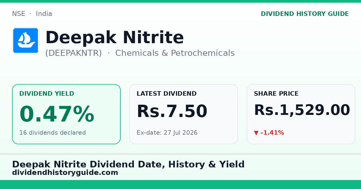 Deepak Nitrite (DEEPAKNTR) dividend history — 0.47% yield, 16 dividends declared