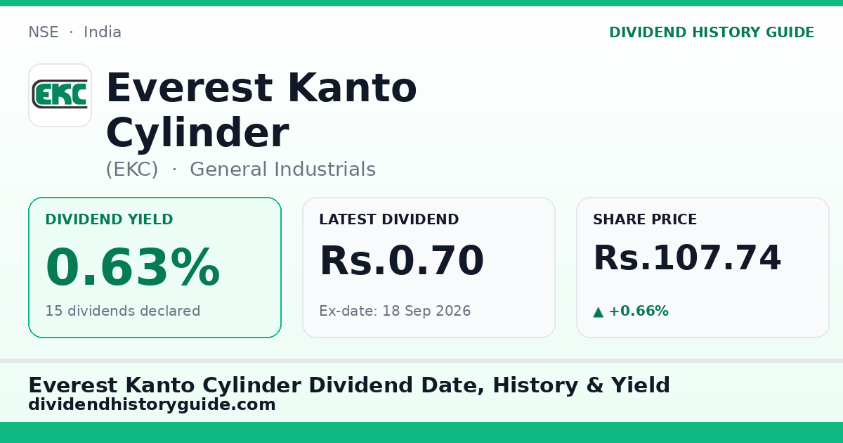 Everest Kanto Cylinder (EKC) dividend history — 0.63% yield, 15 dividends declared
