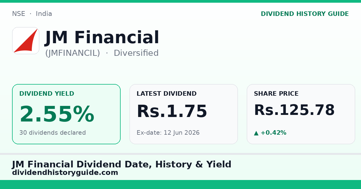 JM Financial (JMFINANCIL) dividend history — 2.55% yield, 30 dividends declared