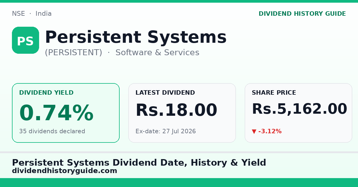 Persistent Systems (PERSISTENT) dividend history — 0.74% yield, 35 dividends declared