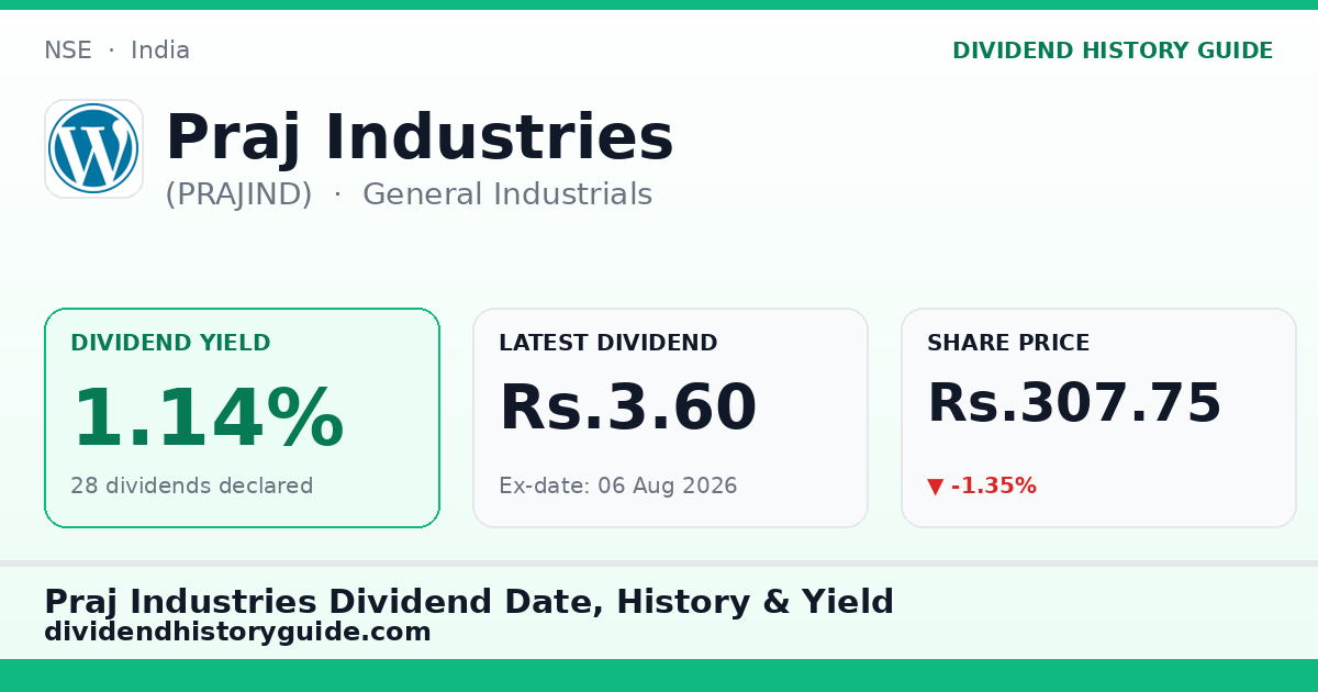 Praj Industries (PRAJIND) dividend history — 1.14% yield, 28 dividends declared