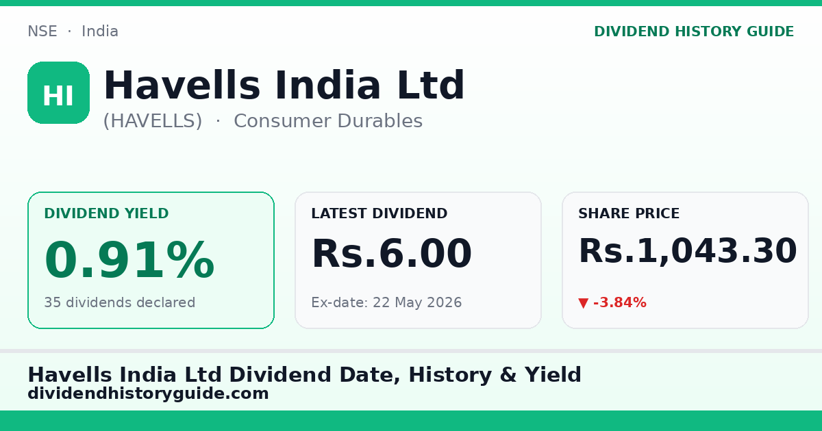 Havells India Ltd (HAVELLS) dividend history — 0.91% yield, 35 dividends declared