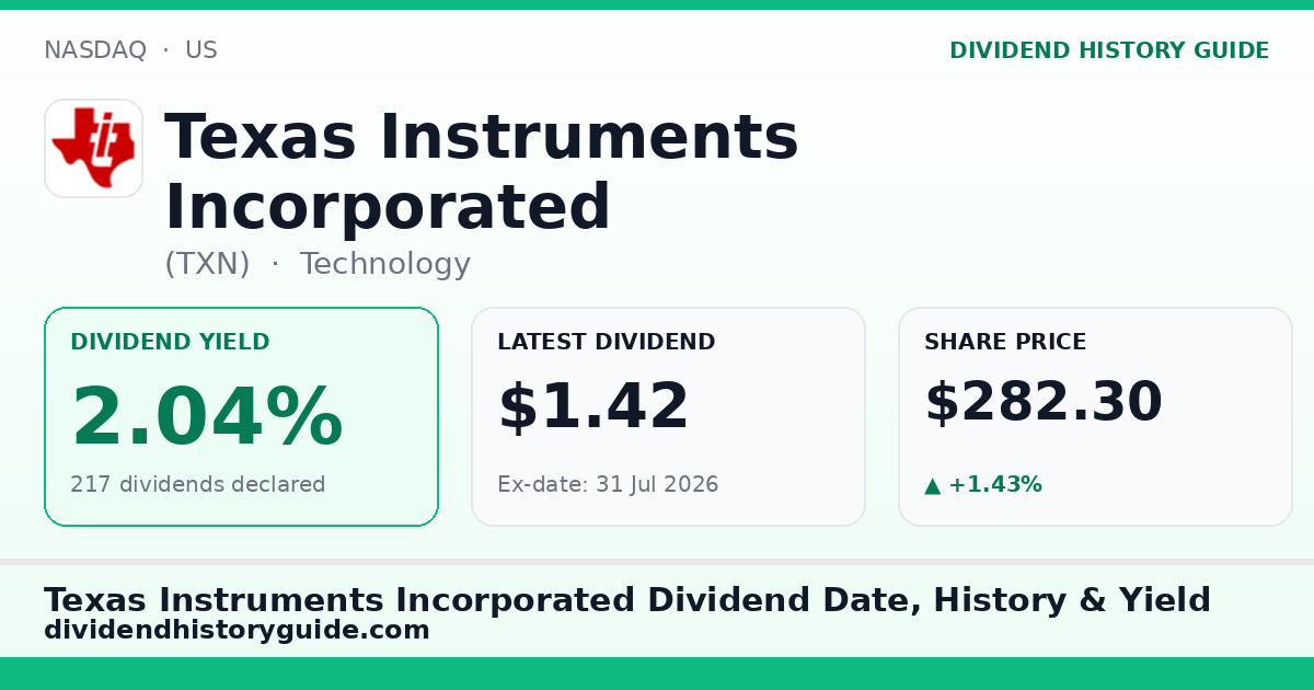 Texas Instruments Incorporated (TXN) dividend history — 2.04% yield, 217 dividends declared