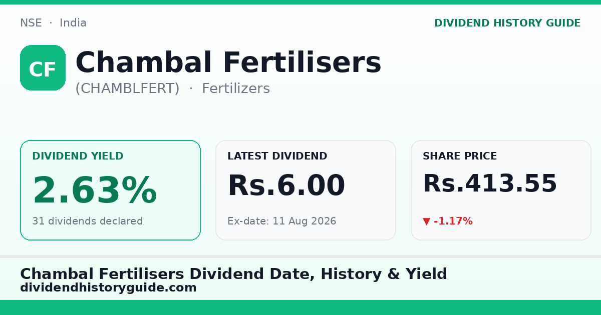 Chambal Fertilisers (CHAMBLFERT) dividend history — 2.63% yield, 31 dividends declared