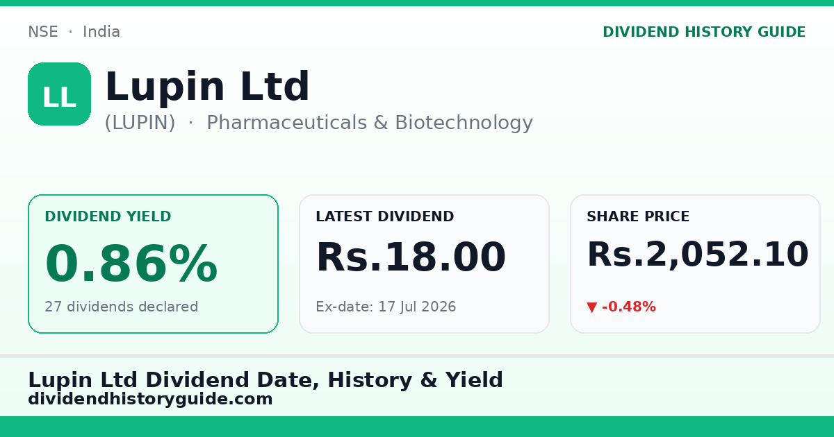 Lupin Ltd (LUPIN) dividend history — 0.86% yield, 27 dividends declared