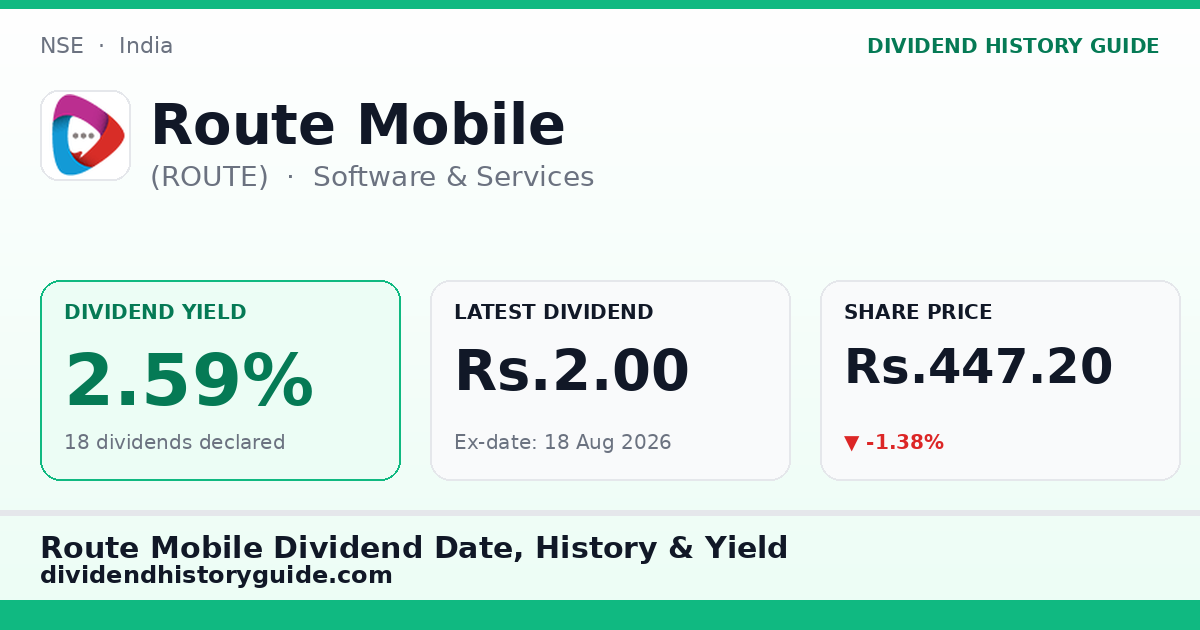 Route Mobile (ROUTE) dividend history — 2.59% yield, 18 dividends declared