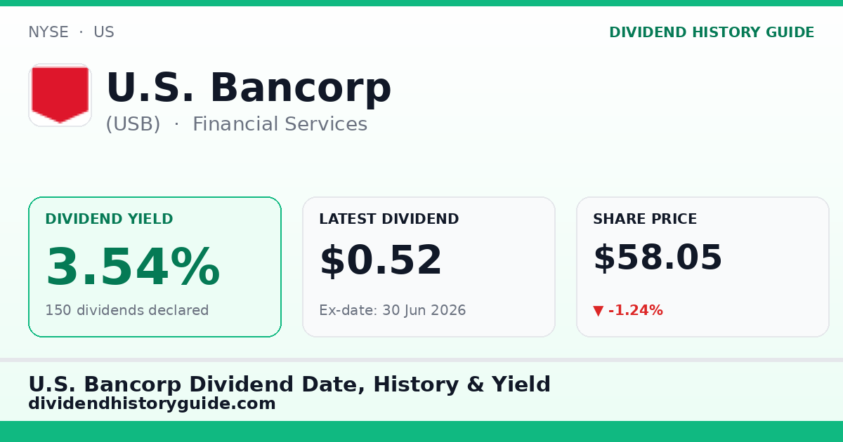 U.S. Bancorp (USB) dividend history — 3.54% yield, 150 dividends declared