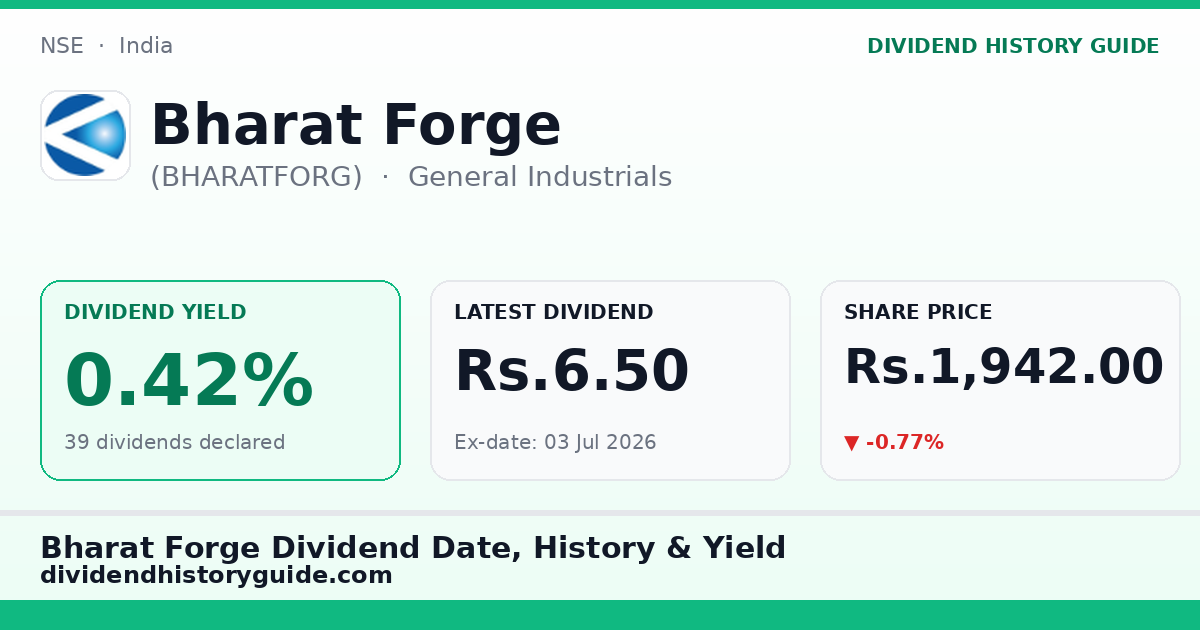 Bharat Forge (BHARATFORG) dividend history — 0.42% yield, 39 dividends declared