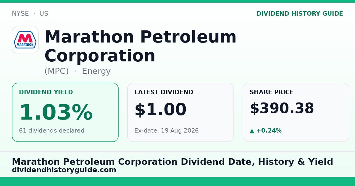 Marathon Petroleum Corporation (MPC) dividend history — 1.03% yield, 61 dividends declared