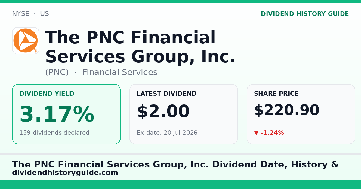 The PNC Financial Services Group, Inc. (PNC) dividend history — 3.17% yield, 159 dividends declared