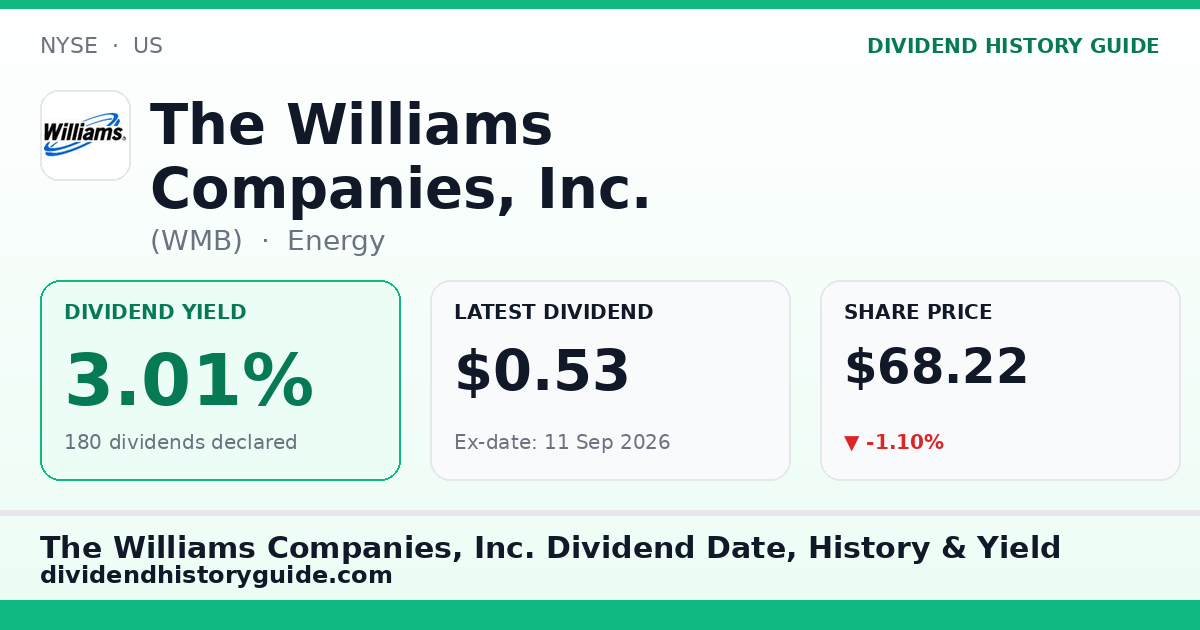 The Williams Companies, Inc. (WMB) dividend history — 3.01% yield, 180 dividends declared