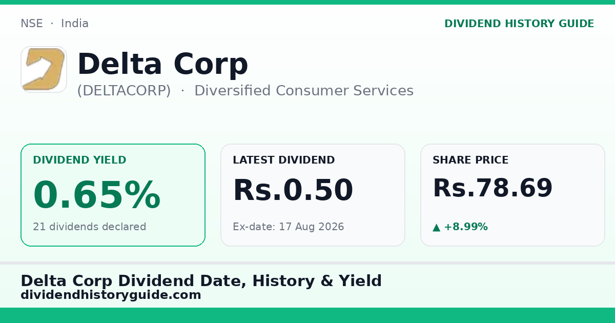 Delta Corp (DELTACORP) dividend history — 0.65% yield, 21 dividends declared