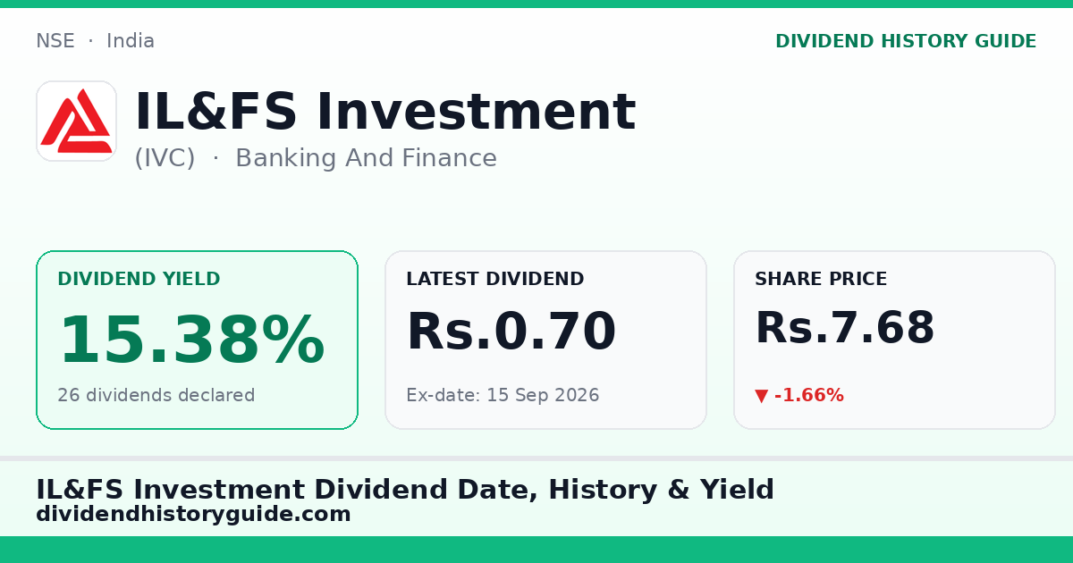 IL&FS Investment (IVC) dividend history — 15.38% yield, 26 dividends declared