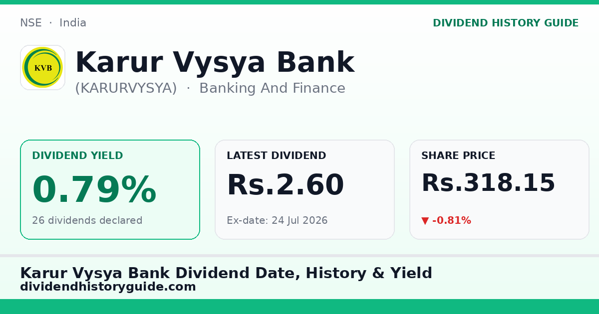Karur Vysya Bank (KARURVYSYA) dividend history — 0.79% yield, 26 dividends declared