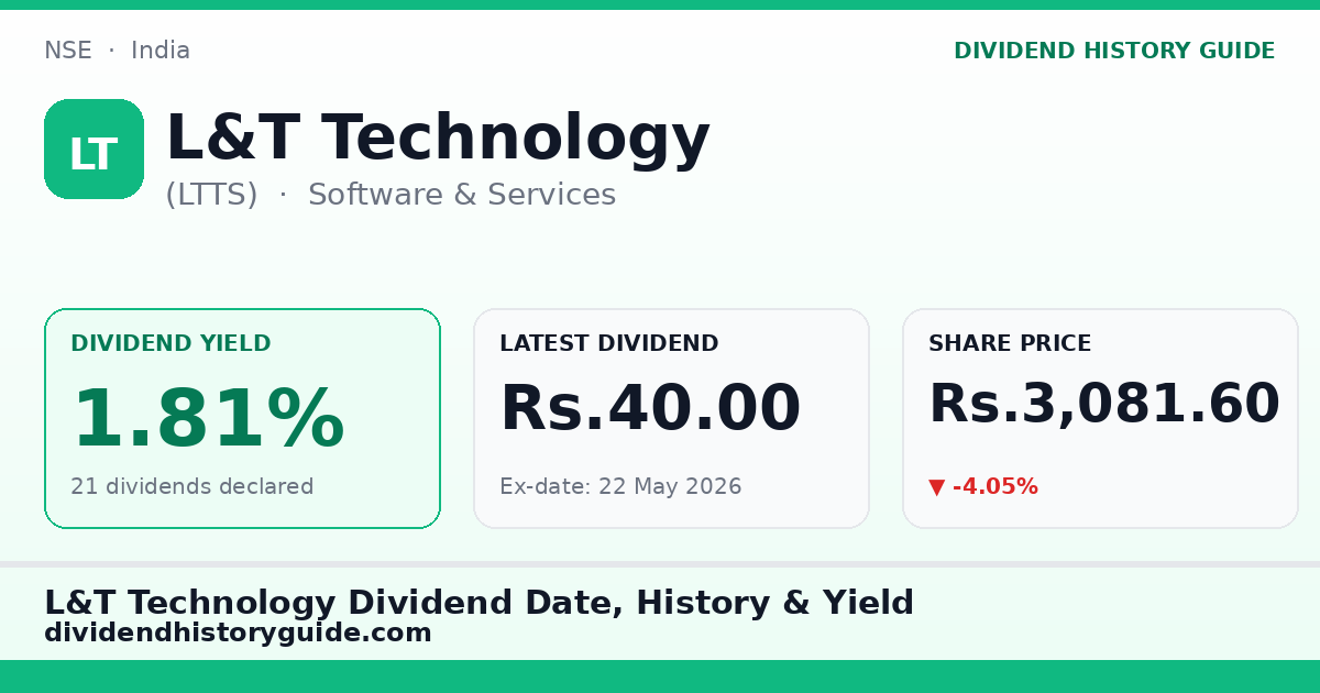 L&T Technology (LTTS) dividend history — 1.81% yield, 21 dividends declared