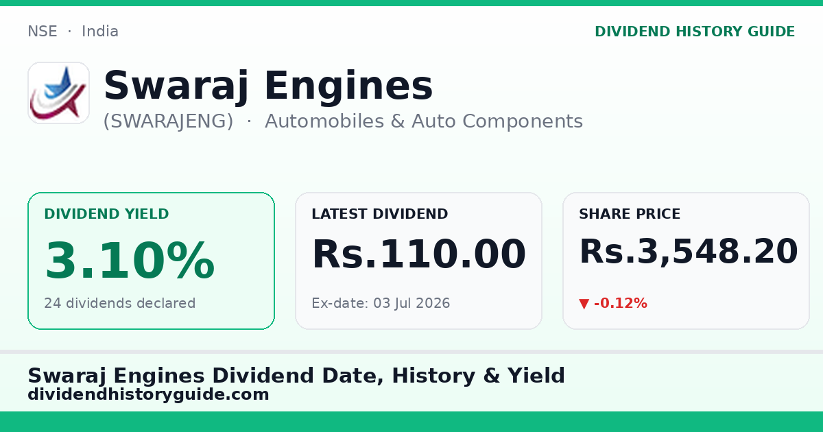 Swaraj Engines (SWARAJENG) dividend history — 3.1% yield, 24 dividends declared
