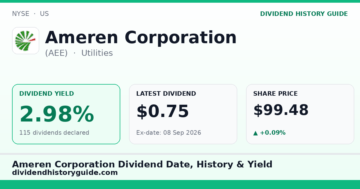 Ameren Corporation (AEE) dividend history — 2.98% yield, 115 dividends declared