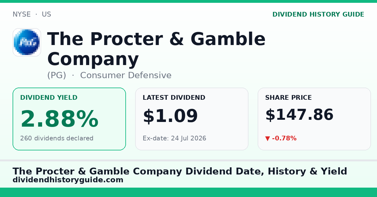 The Procter & Gamble Company (PG) dividend history — 2.88% yield, 260 dividends declared