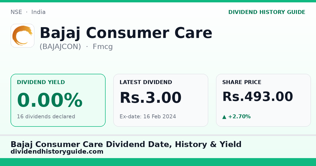 Bajaj Consumer Care (BAJAJCON) dividend history — 0% yield, 16 dividends declared