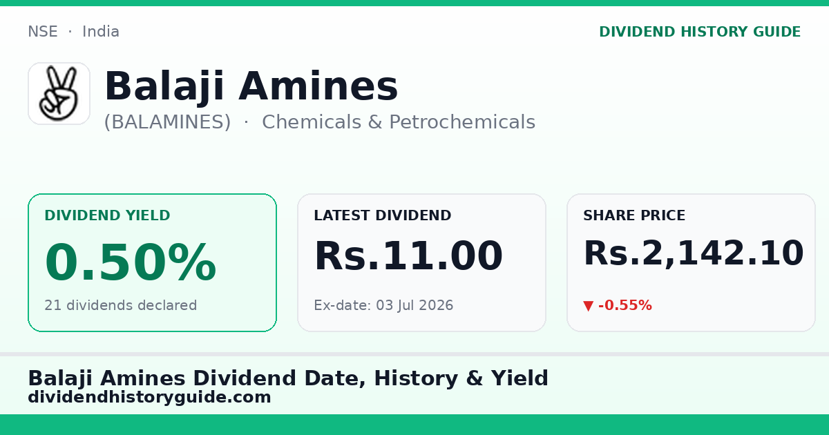Balaji Amines (BALAMINES) dividend history — 0.5% yield, 21 dividends declared