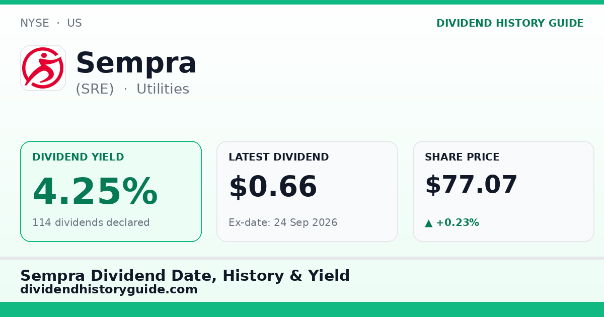 Sempra (SRE) dividend history — 4.25% yield, 114 dividends declared