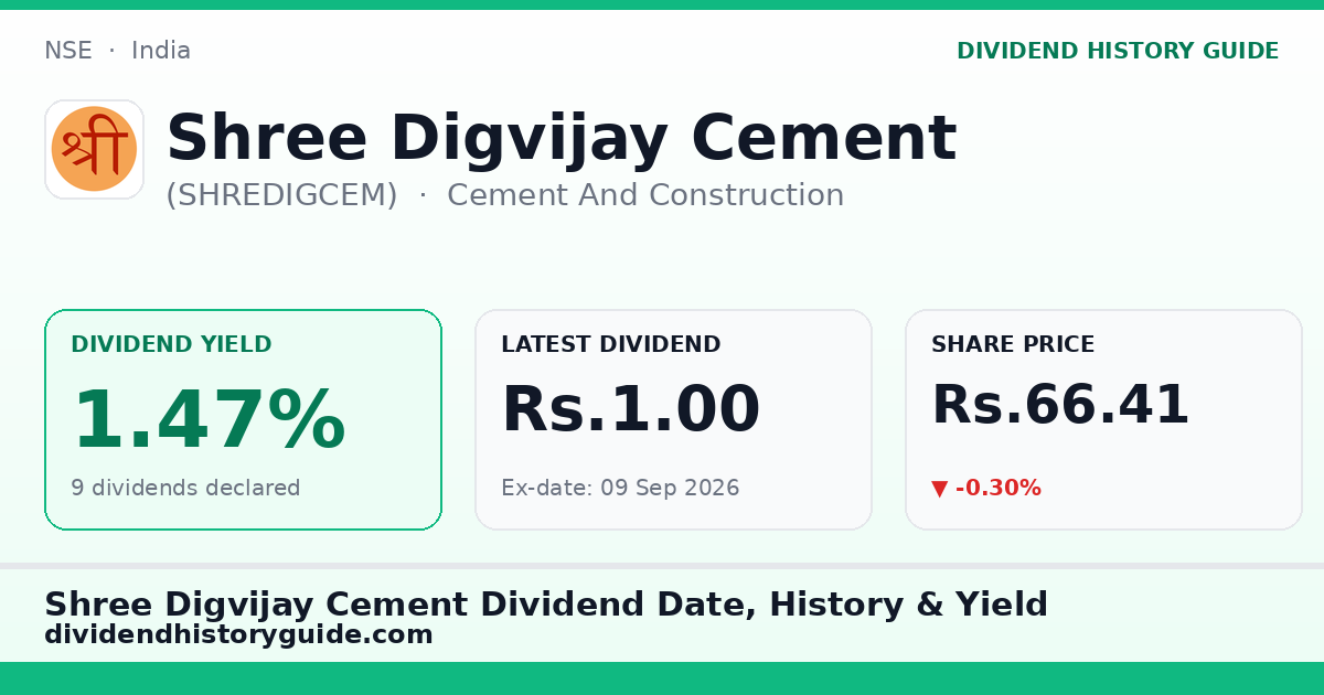 Shree Digvijay Cement (SHREDIGCEM) dividend history — 1.47% yield, 9 dividends declared