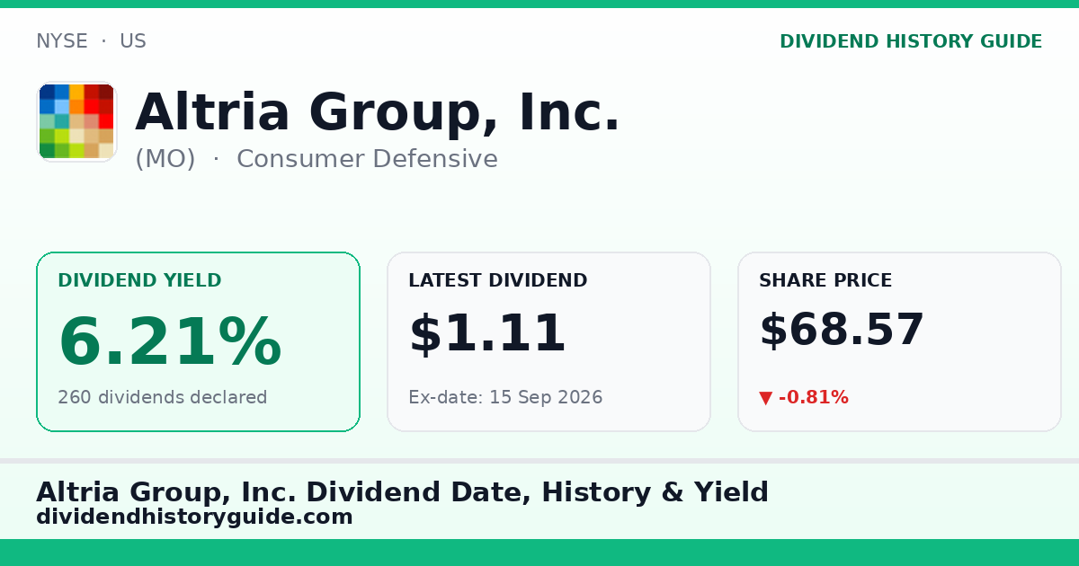 Altria Group, Inc. (MO) dividend history — 6.21% yield, 260 dividends declared