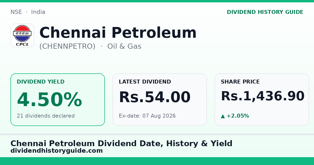 Chennai Petroleum (CHENNPETRO) dividend history — 4.5% yield, 21 dividends declared