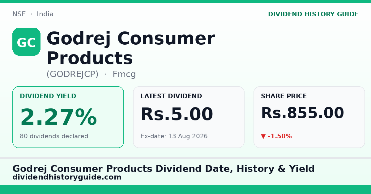 Godrej Consumer Products (GODREJCP) dividend history — 2.27% yield, 80 dividends declared