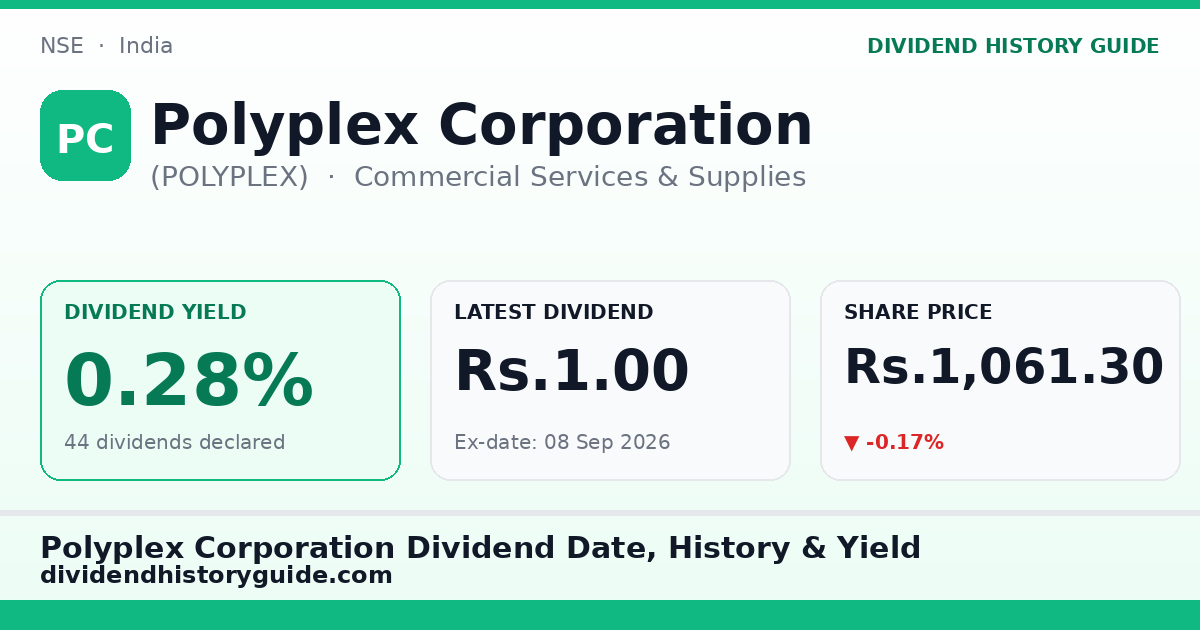 Polyplex Corporation (POLYPLEX) dividend history — 0.28% yield, 44 dividends declared