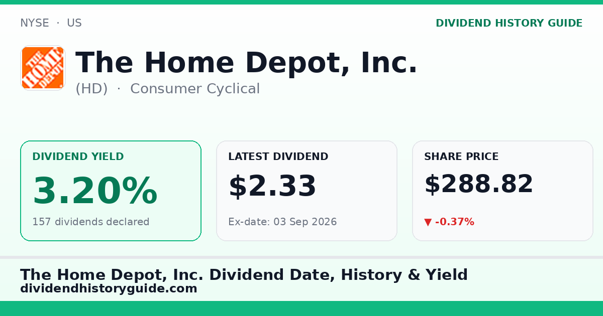 The Home Depot, Inc. (HD) dividend history — 3.2% yield, 157 dividends declared