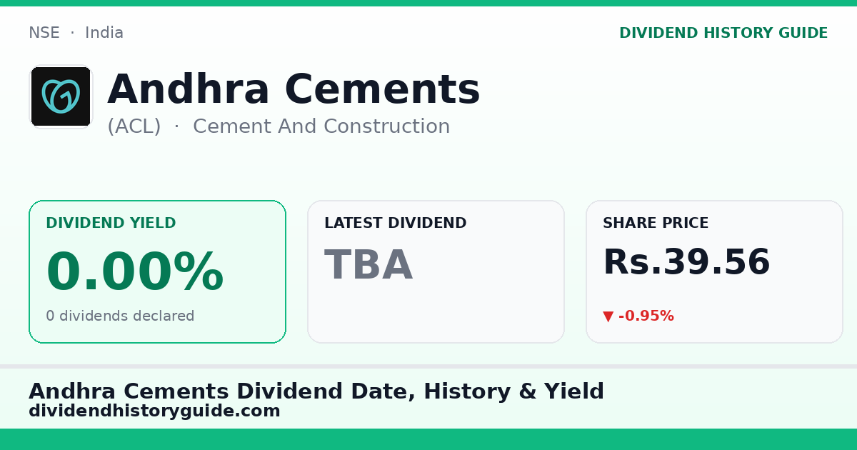 Andhra Cements (ACL) dividend history — 0% yield, 0 dividends declared