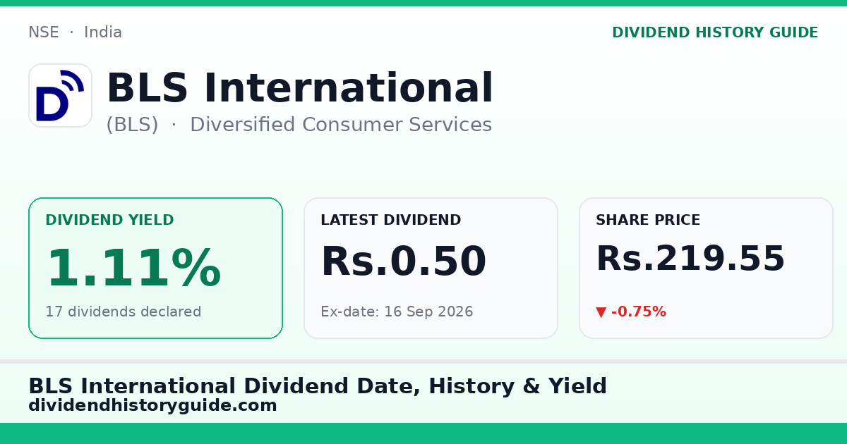 BLS International (BLS) dividend history — 1.11% yield, 17 dividends declared