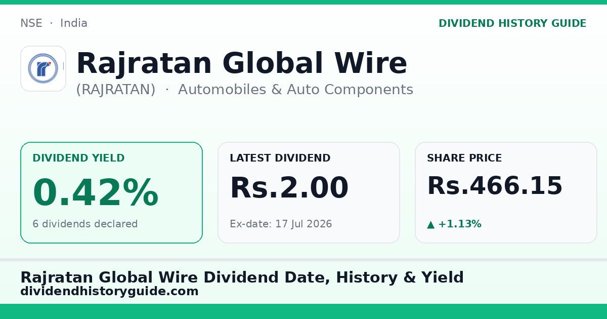 Rajratan Global Wire (RAJRATAN) dividend history — 0.42% yield, 6 dividends declared